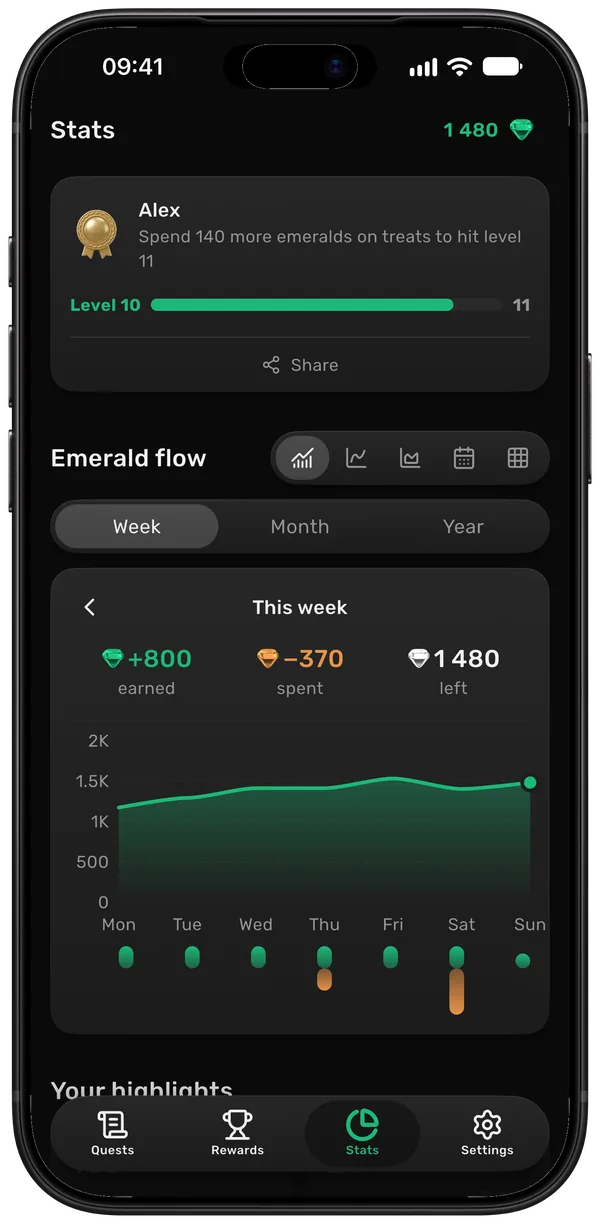 Stats: emeralds earned and spent this week, on a chart